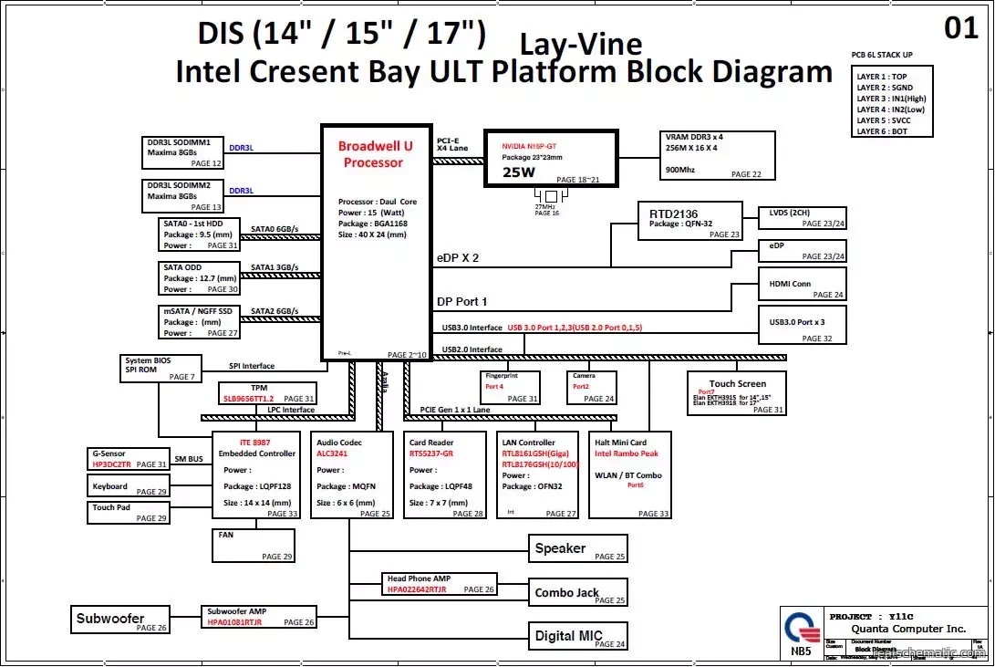 Schematic Boardview HP Pavilion 15 P 17 F Series PCB Y16E