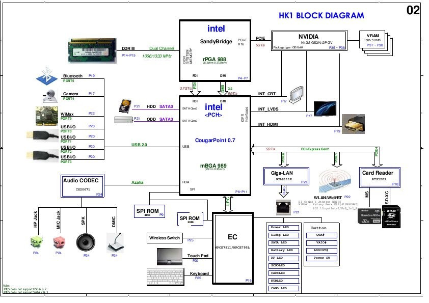 Schematic Boardview Sony Vaio Vpc E Series Mbx