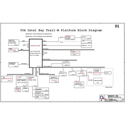 HP 15-bs HP Stream 11-d series PCB Y0A schematic
