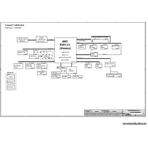 HP 245 G3, Pavilion 14-g, Pavilion 14-r