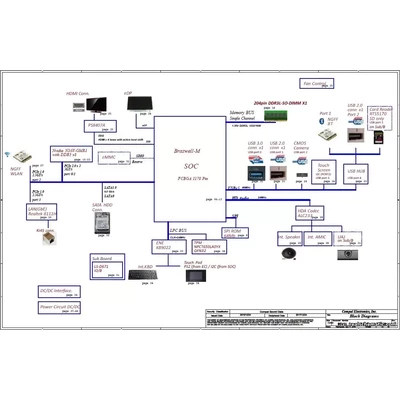 B5V1L LA-D921P schematic