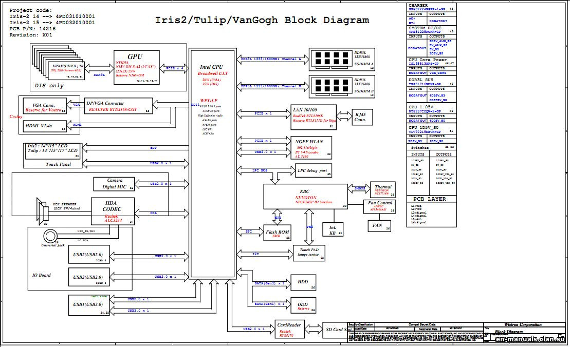 Schematic Boardview Dell Inspiron 14 3458 Inspiron 15 3558 3161