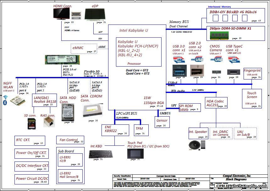 La e891p схема