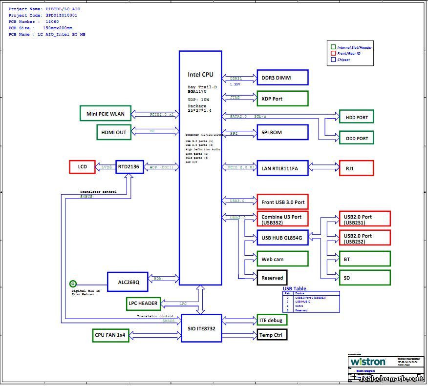 Acer aspire схема. Acer Aspire z5771 схема. Схемы ноутбуков Packard Bell. Моноблок Acer Aspire z3620 принципиальная схема. Схема моноблока Acer.