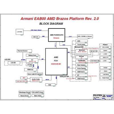 Acer Iconia Tab W500 / W501 schematic