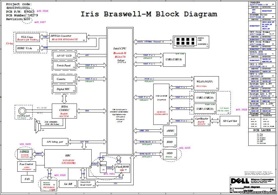 Schematic Boardview Dell Inspiron 14 3452 Inspiron 15 3552 7315