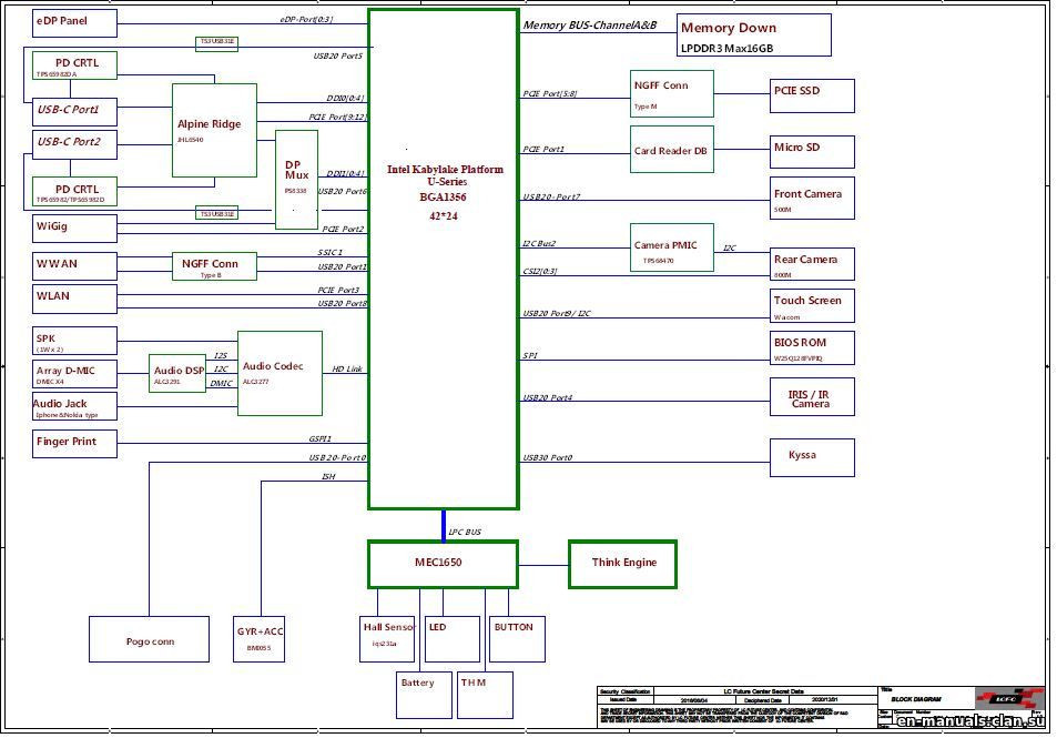 Schematic boardview Lenovo ThinkPad X1 Tablet 3rd Gen