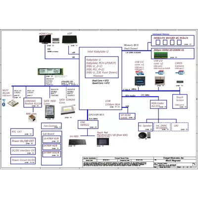 Acer Aspire 3 A315-54K Extensa EX215-51K schematic