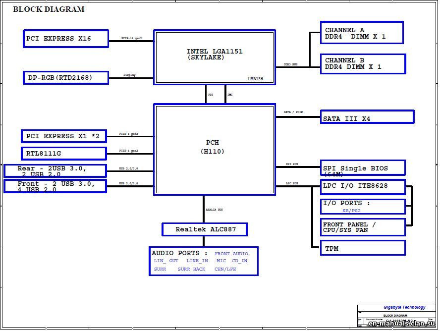 Schematic boardview Gigabyte GAH110MS2