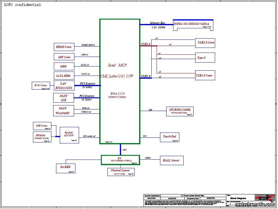 Lenovo IdeaPad L3 15IML05 PCB: NM-C951 schematic boardview