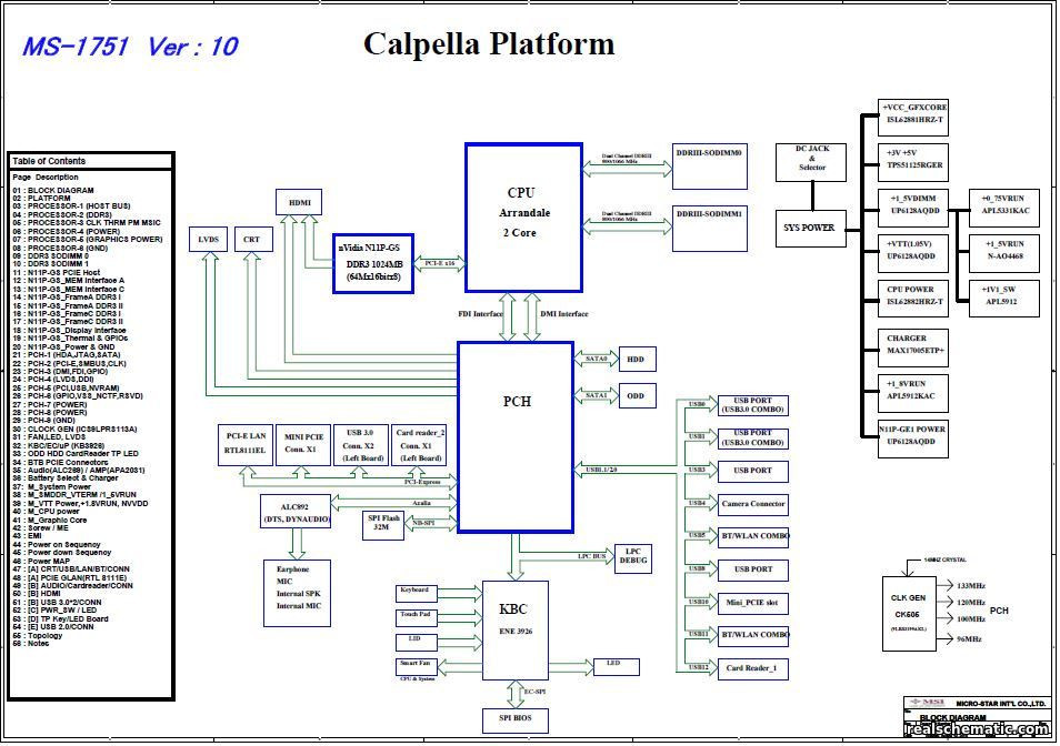 Schematic boardview MSI FR700 / MSI FX700 / MSI MS1751