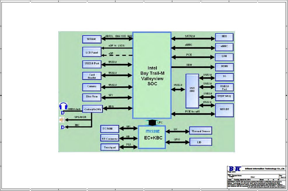 skema diagram lenovo a6000 - Membaca dan Menginterpretasi S...