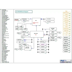 ASUS ROG Strix SCAR II GL704GW