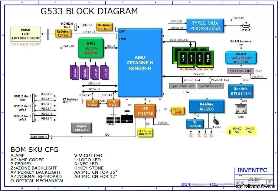 Schematic boardview ASUS ROG Strix G513IM G513QM G513QR G713QM G713QR