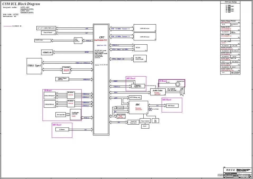 Schematic boardview Lenovo IdeaPad Flex 5 14IIL05 15IIL05
