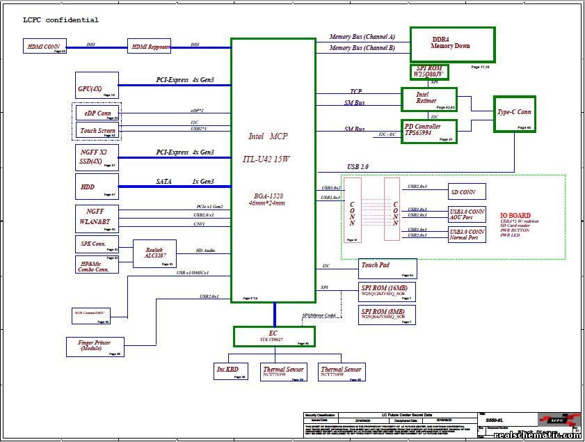 Schematic boardview Lenovo IdeaPad 5 15ITL05