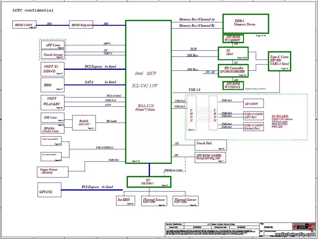 Schematic boardview Lenovo IdeaPad 5 15IIL05