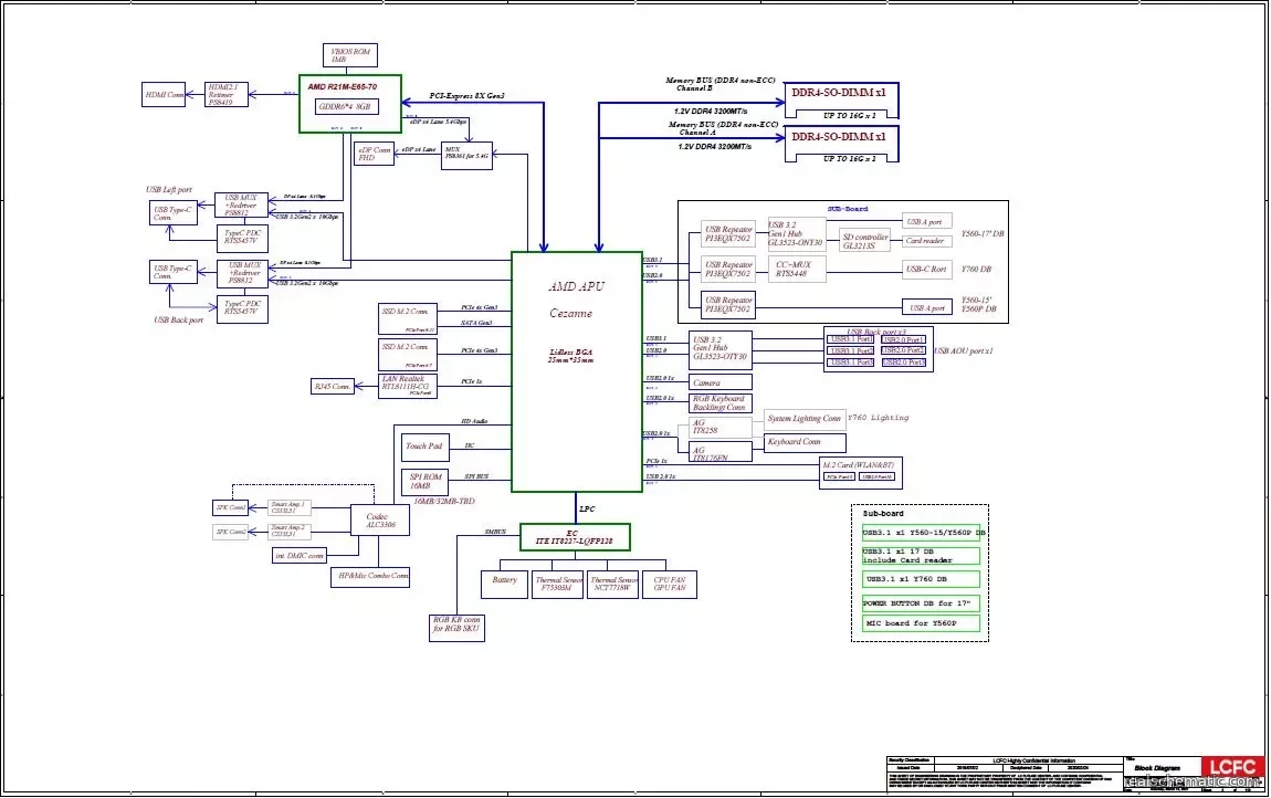 Schematic boardview Lenovo Legion 5 15ACH6A