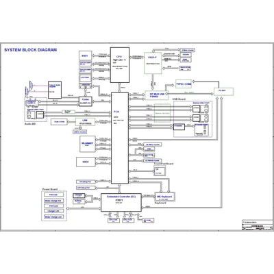 Mechrevo Z3 Air Monster Abra A5 A7 PCB: GM5TGFX schematic