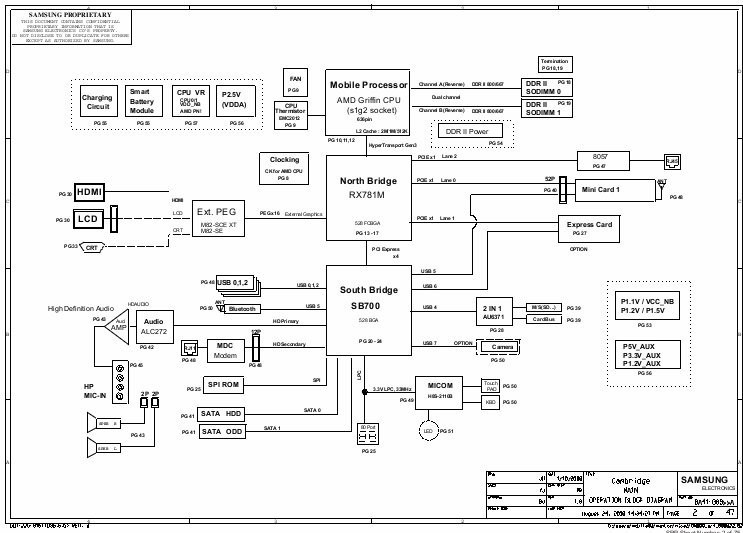Электрические схемы ноутбуков