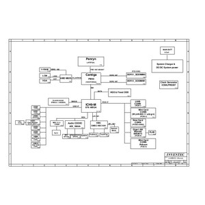 HP Compaq 6530s, 6531s, 6730s, 6731s, 6820s, 6830s