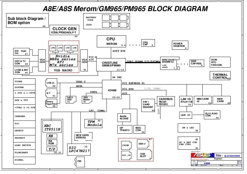 ASUS A8E, A8LE, A8S, A8Sr, F8S, X80L, Z99L schematic boardview