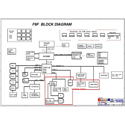 ASUS F9F schematic