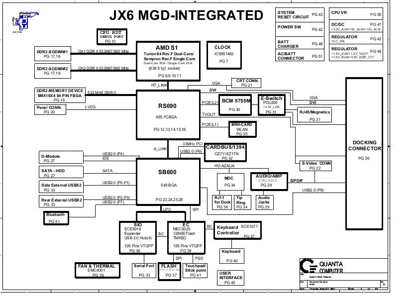 Dell Latitude D531 schematic boardview