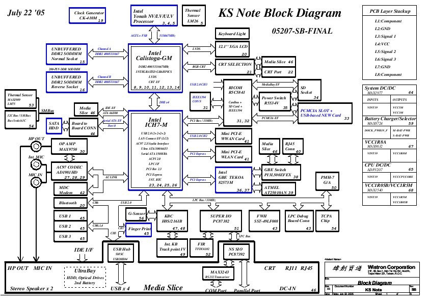 Schematic boardview IBM ThinkPad X60, ThinkPad X60s
