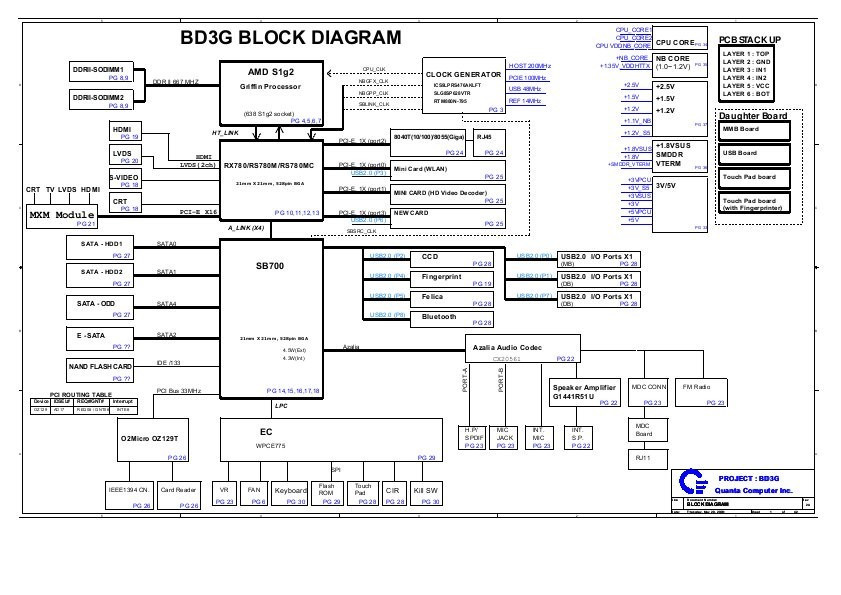 Схема платы sony daone7mb6d0 rev d Schematic boardview Toshiba Satellite A300D, A305D, P300D, P305D