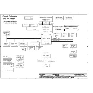 eMachines E520 / E720 series