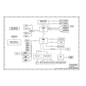 HP ProBook 4515s, 4415s, 4416s