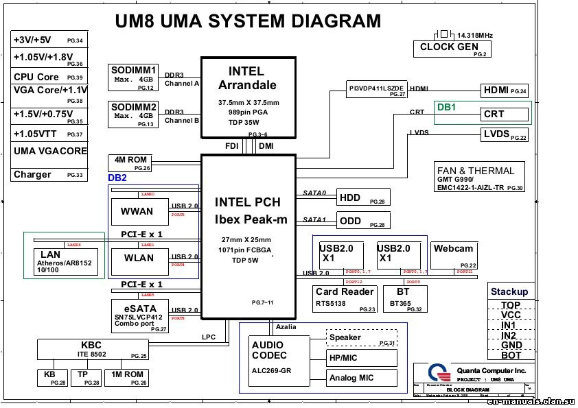 Schematic Boardview Dell Inspiron N4010 Uma 9766