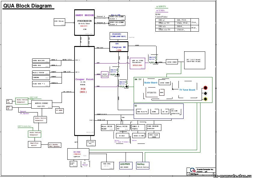 Схема планшета