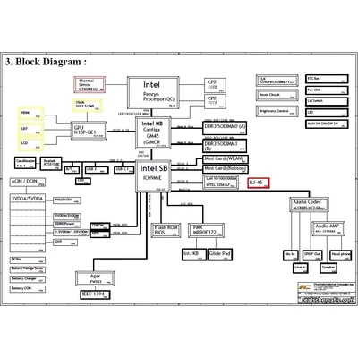 Fujitsu Amilo Xi 3670 schematic