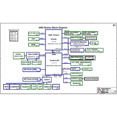 Lenovo ThinkPad Edge E325 schematic