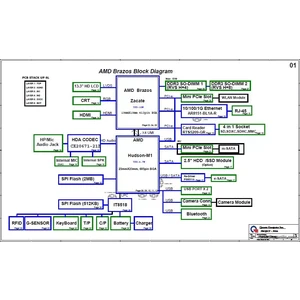 Lenovo ThinkPad Edge E325 schematic prewiew
