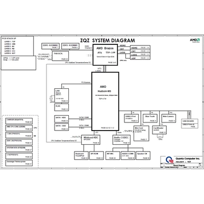 Quanta ZQZ schematic