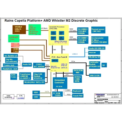 HP Pavilion dv4-3001TX PCB: RAINS-DIS_CP_HPC schematic