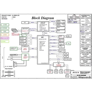 Lenovo IdeaPad B575 PCB: LB575 MB