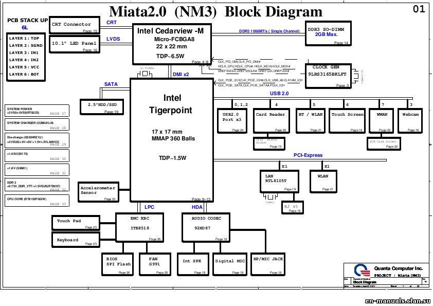 Schemat BenQ Joybook 3000 EI2 * Forum ELVIKOM