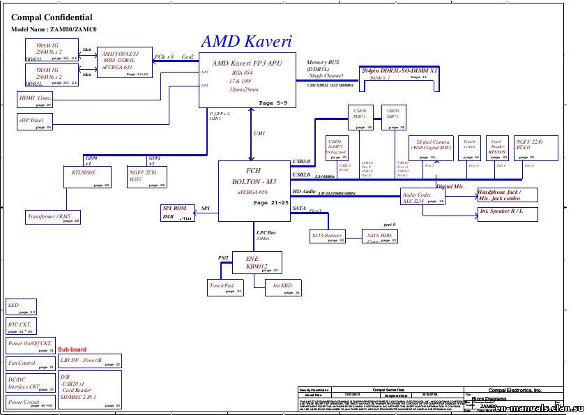 Schematic Boardview Dell Inspiron 15 5545 9961