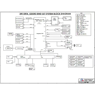 Quanta ZRT schematic